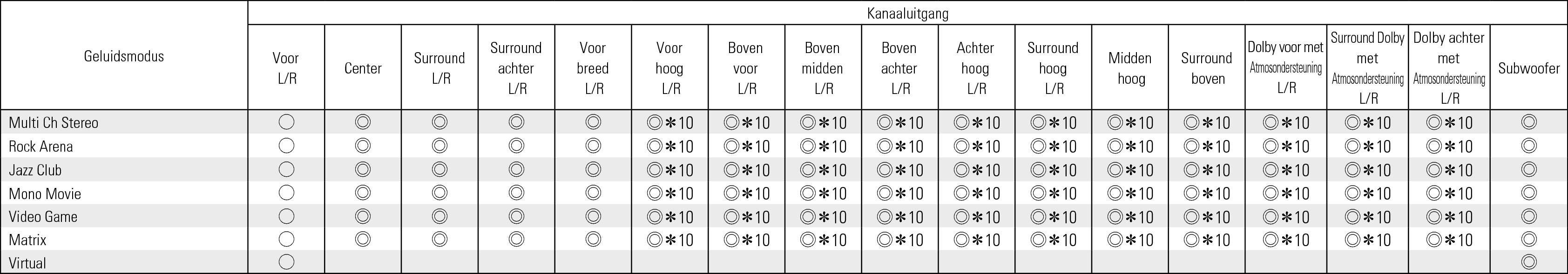 Smode & Cout2 AVRA1H